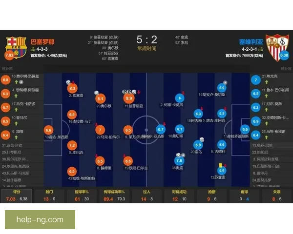塞维利亚俱乐部新赛季备战全面启动 多名新援加入争夺首发位置