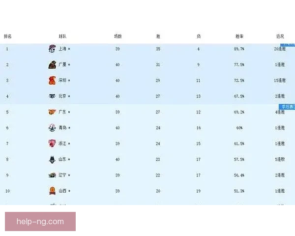 最新篮球联赛积分榜全解析球队排名战绩全面对比