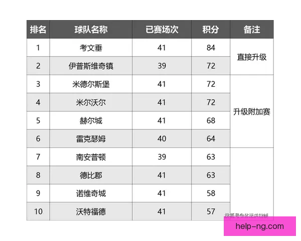 考文垂俱乐部最新动态解析 球队赛季表现与未来展望